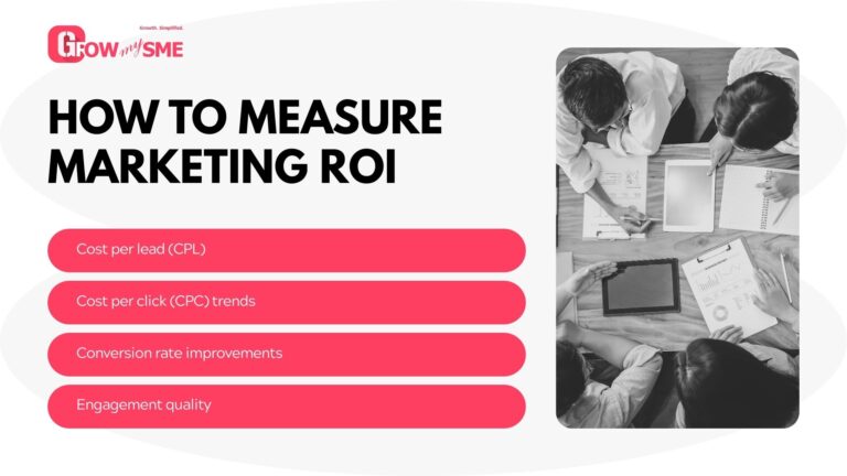 How to Measure Marketing ROI